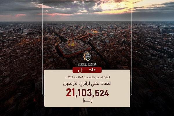 العتبة العباسية المقدسة: مشاركة أكثر من 21 مليون زائر في الأربعين بتقنية الذكاء الاصطناعي